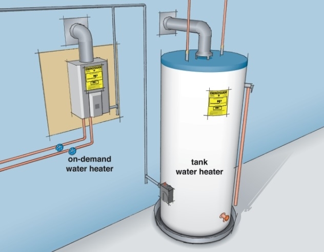 Water Heater vs Tankless water heater